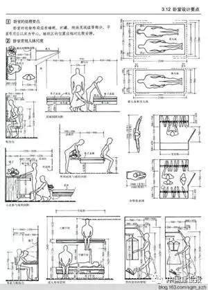 門 寬|建築常用尺寸大全（門、窗篇）